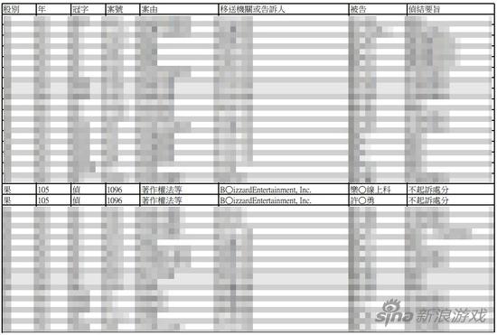 暴雪告《刀塔传奇》宣判:证据不足